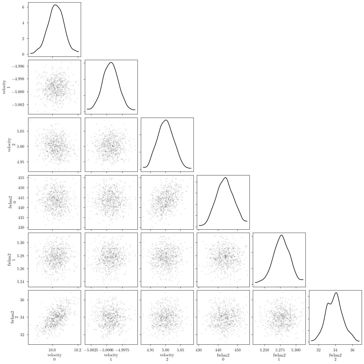 ../_images/notebooks_constant_column_density_25_0.png