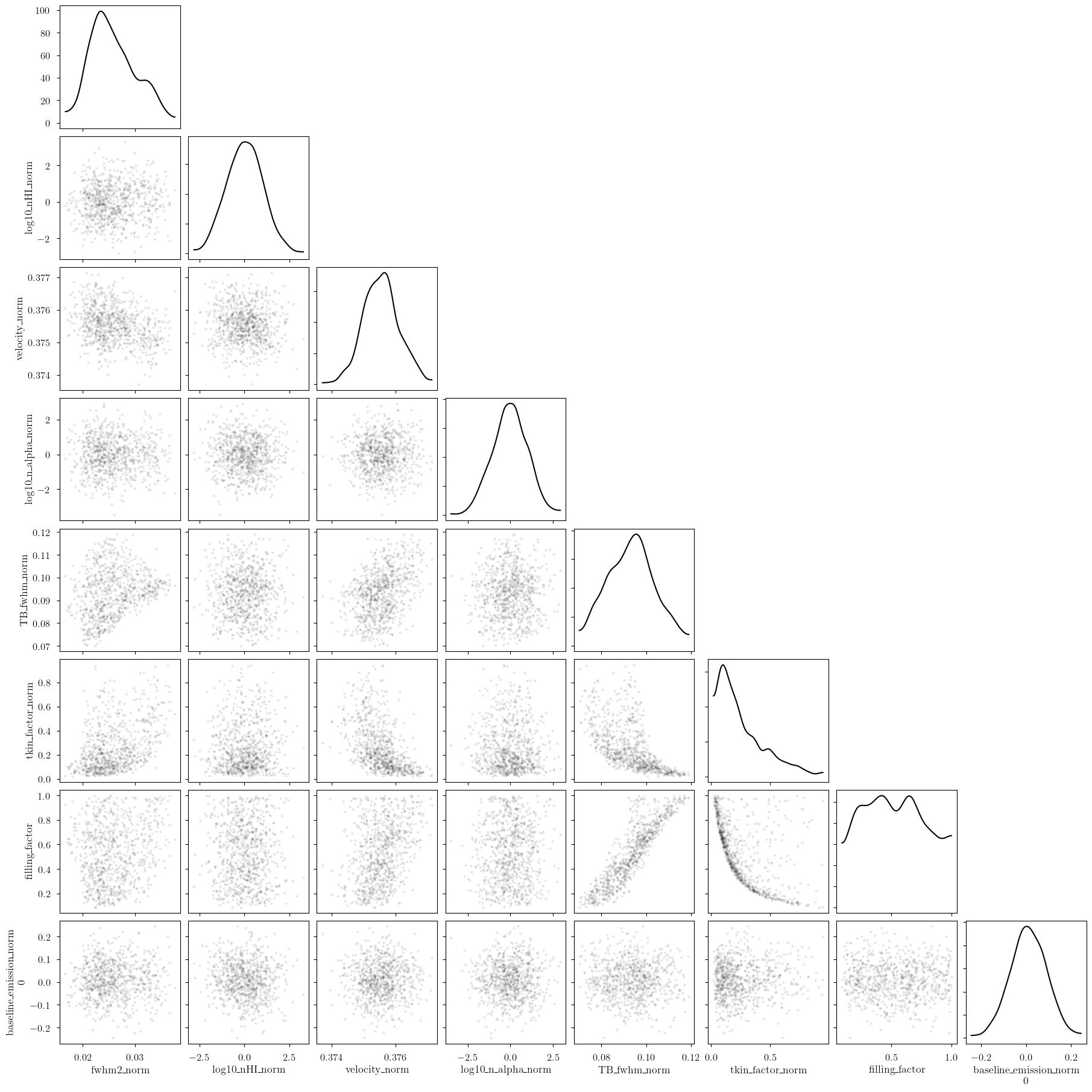 ../_images/notebooks_emission_model_34_0.png