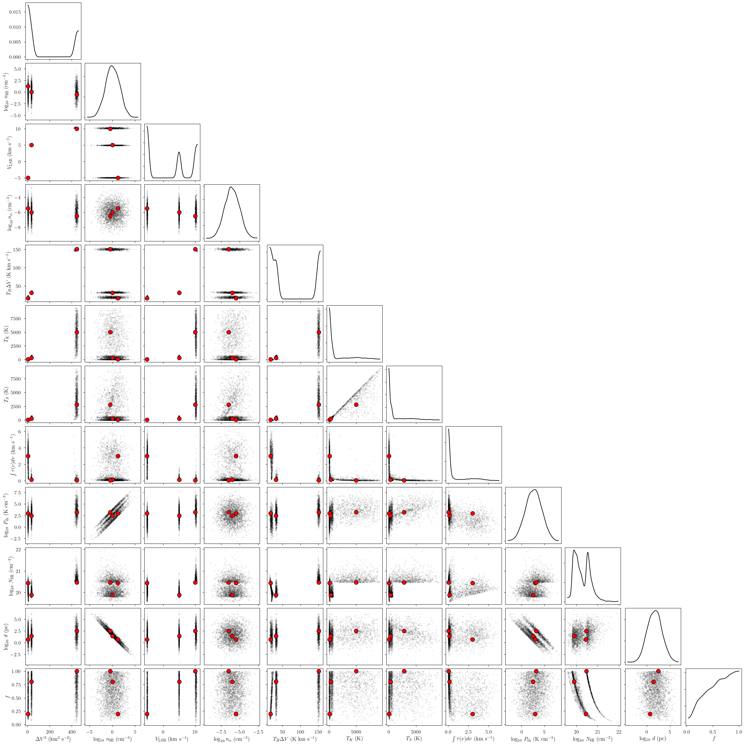../_images/notebooks_emission_model_38_0.png
