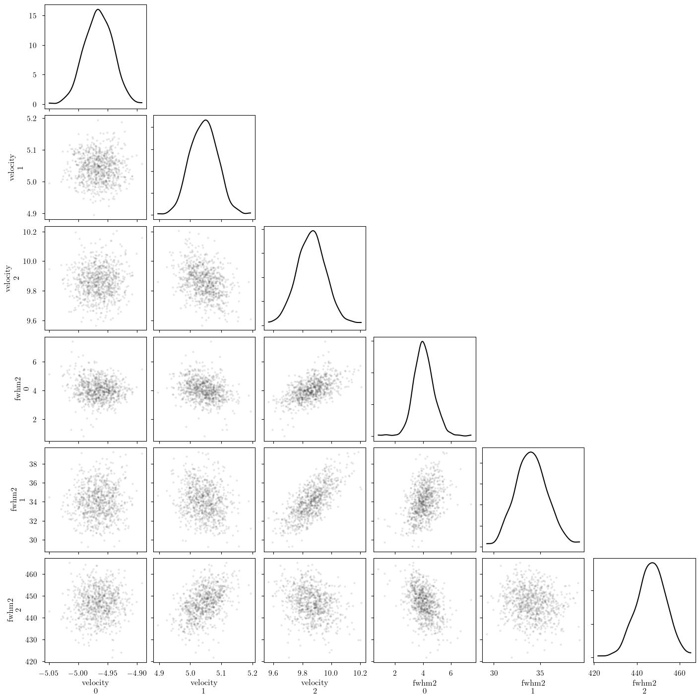 ../_images/notebooks_emission_physical_model_26_0.png