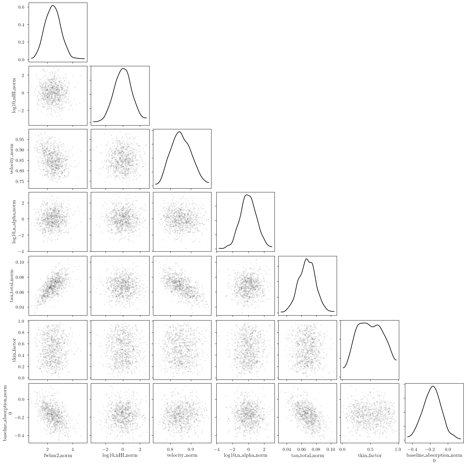 ../_images/notebooks_absorption_model_34_0.png