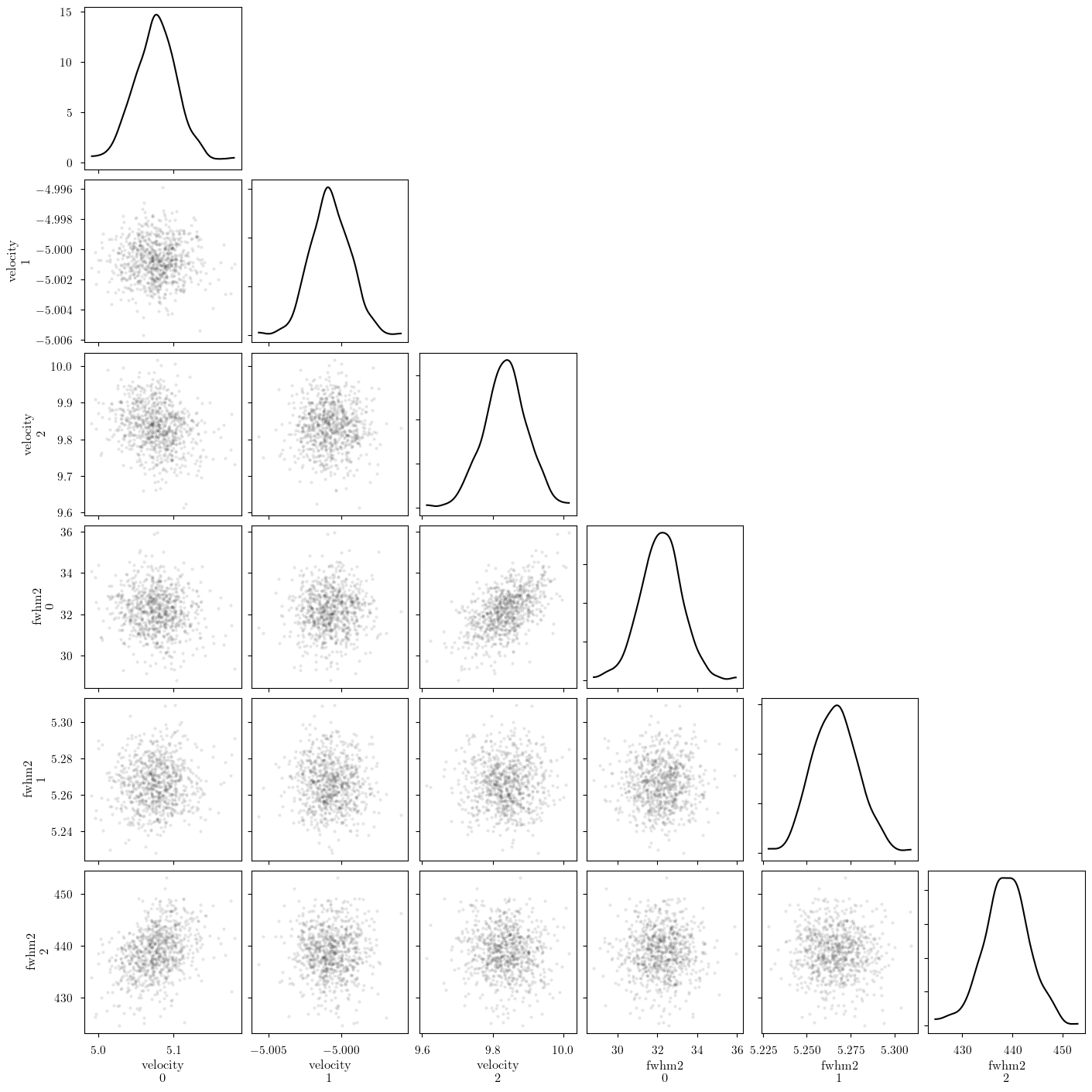 ../_images/notebooks_emission_absorption_model_33_0.png