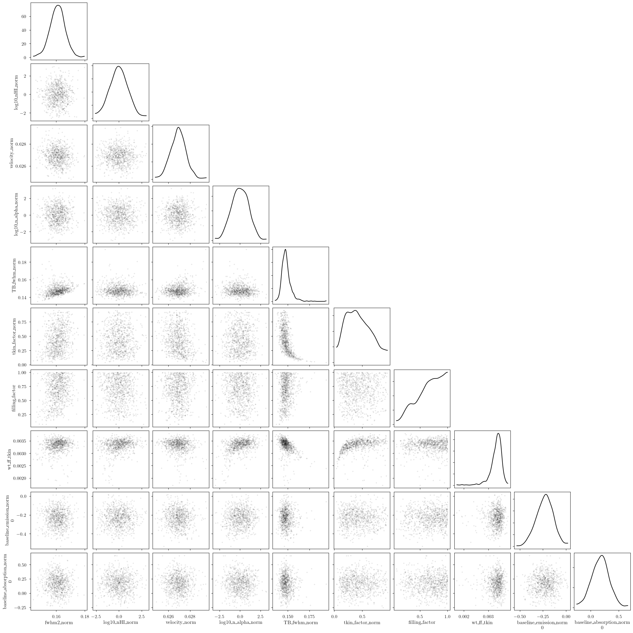 ../_images/notebooks_emission_absorption_model_35_0.png