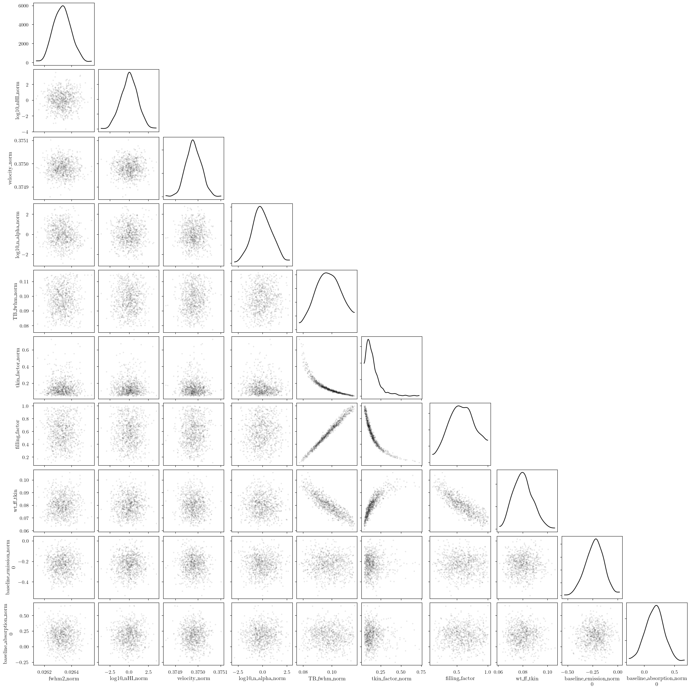 ../_images/notebooks_emission_absorption_model_36_0.png