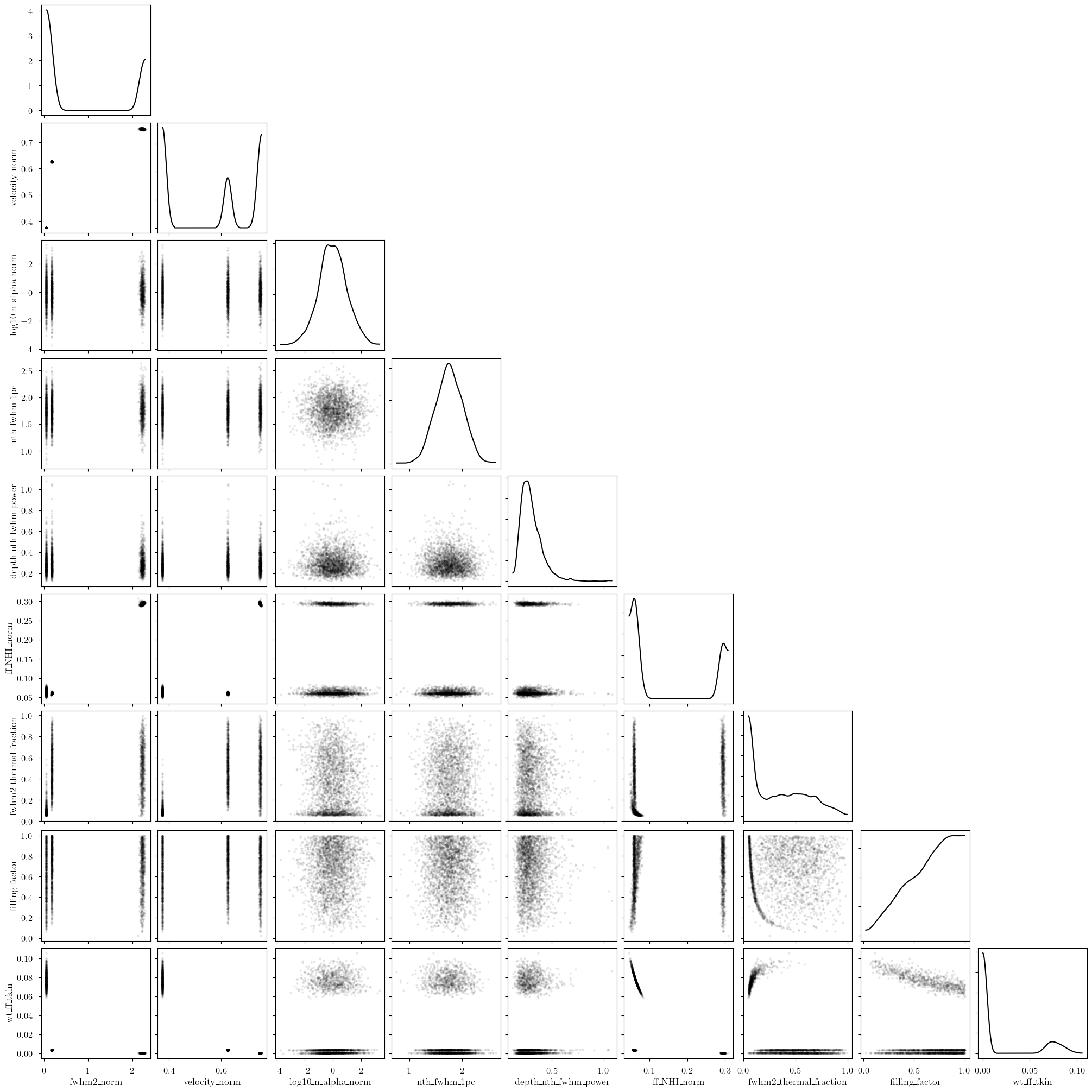 ../_images/notebooks_emission_absorption_physical_model_27_0.png