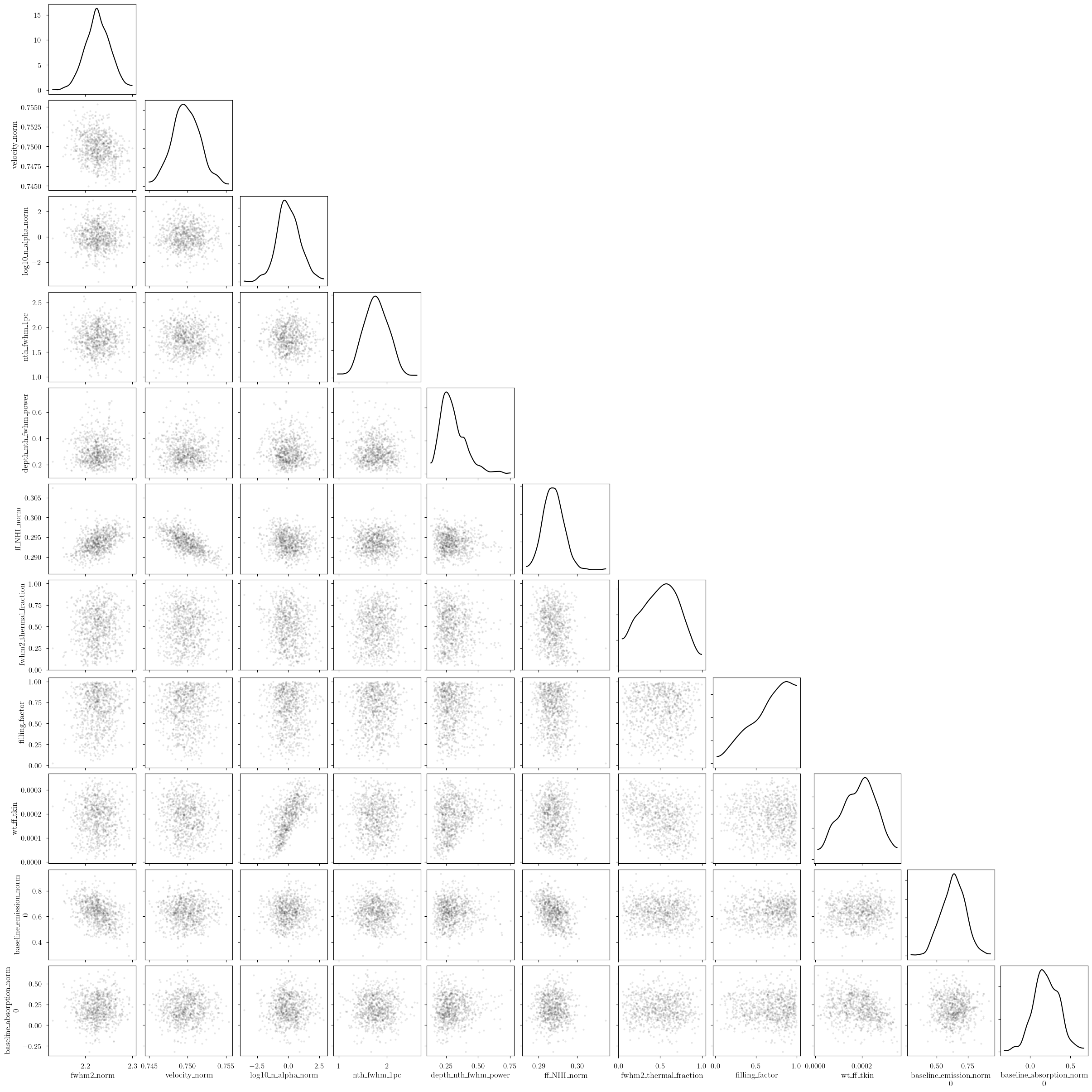 ../_images/notebooks_emission_absorption_physical_model_29_0.png