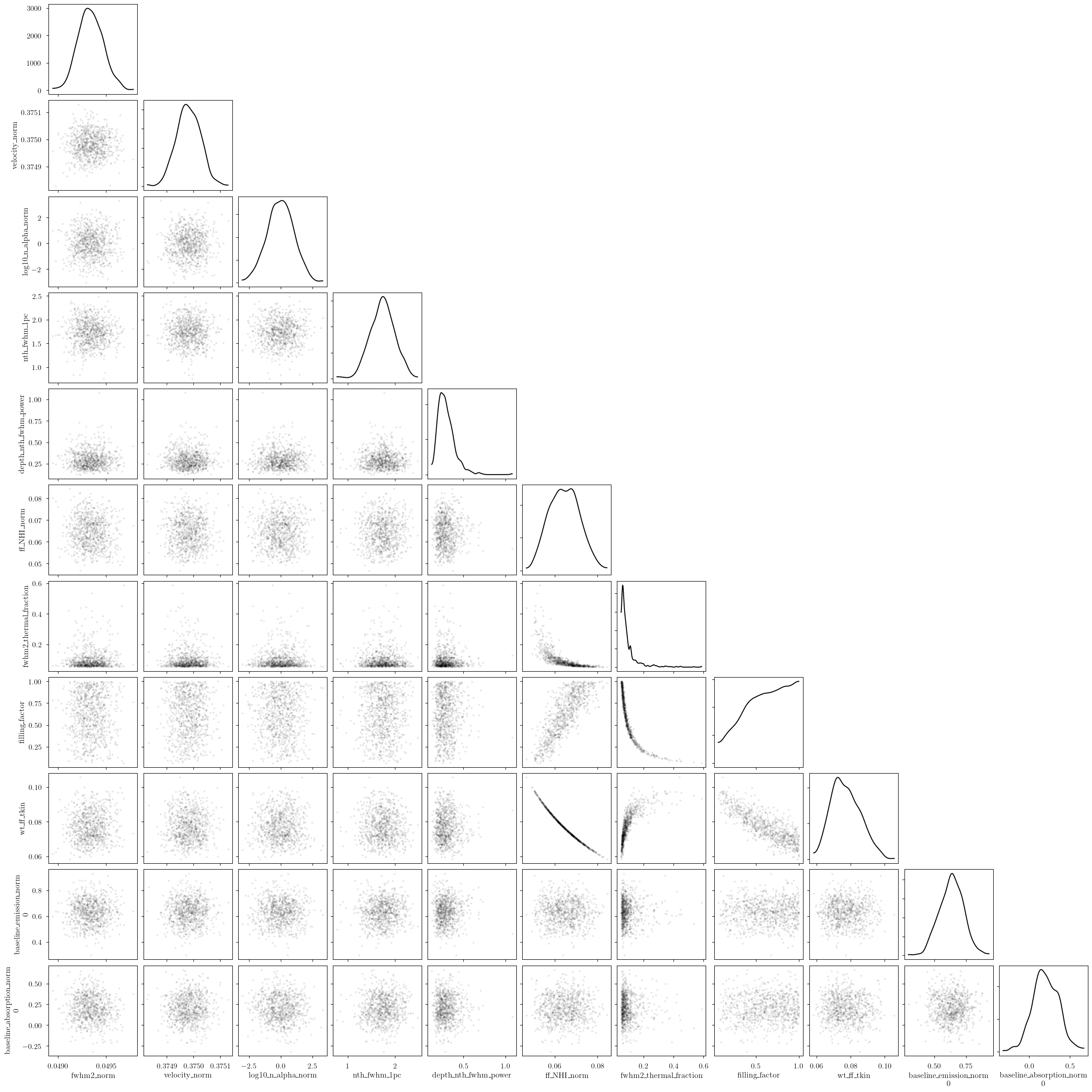 ../_images/notebooks_emission_absorption_physical_model_30_0.png