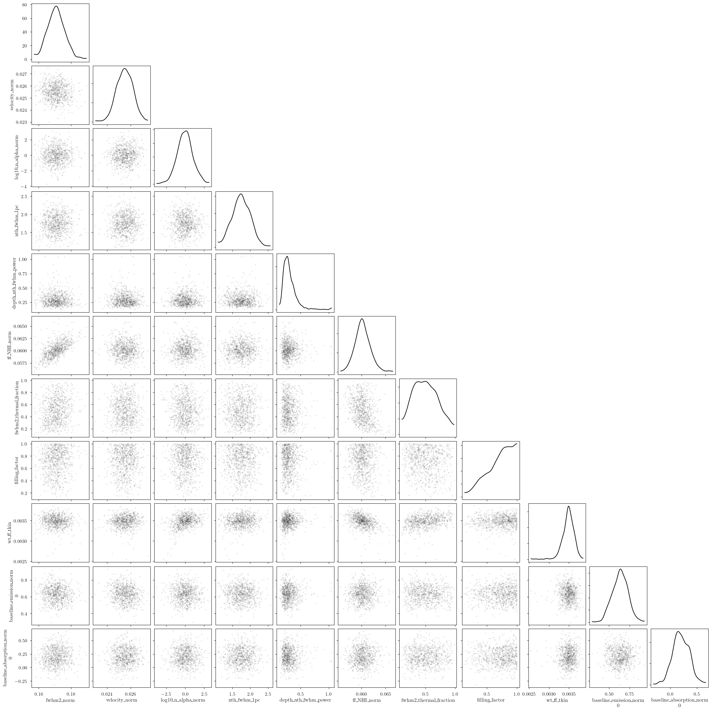 ../_images/notebooks_emission_absorption_physical_model_31_0.png