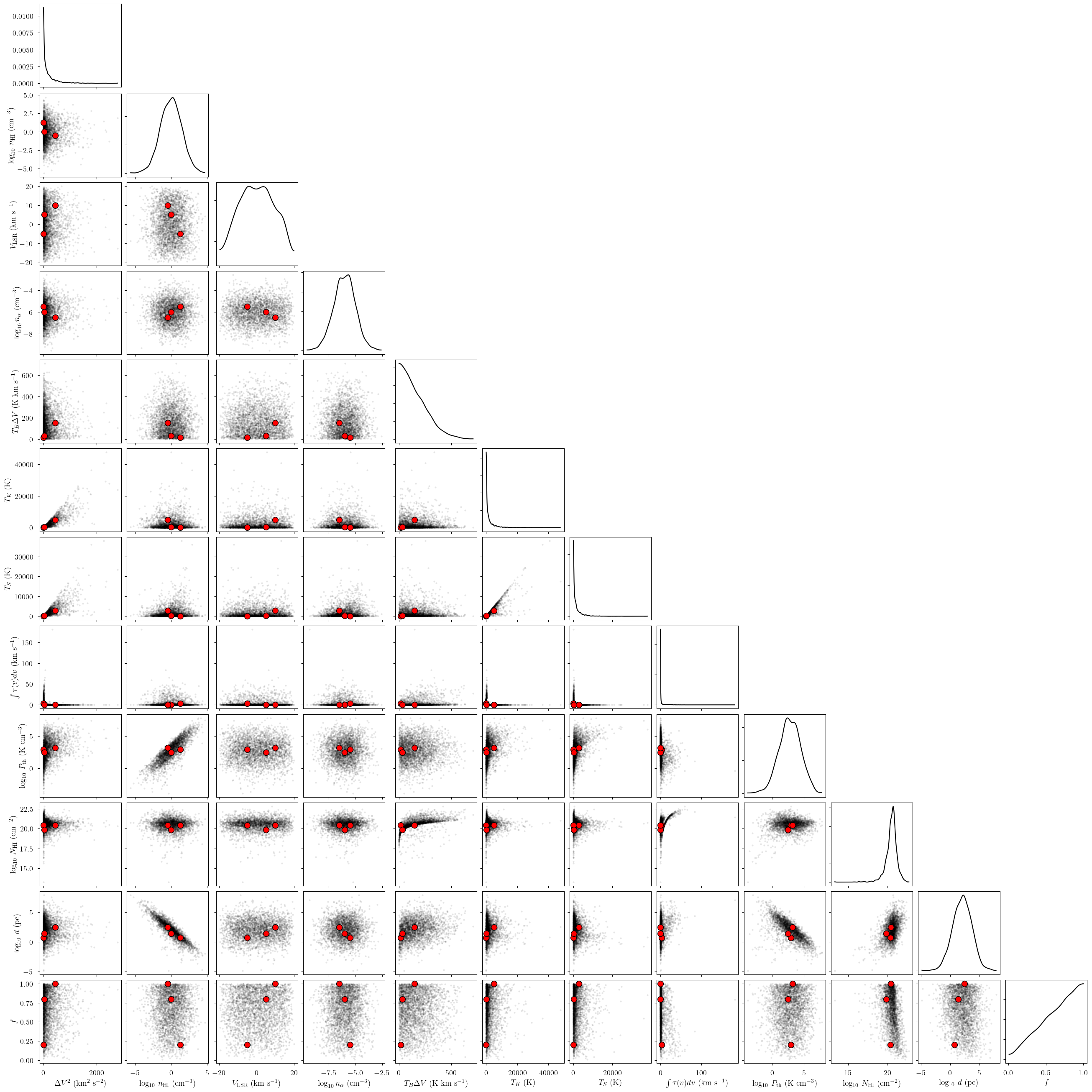 ../_images/notebooks_emission_model_18_1.png
