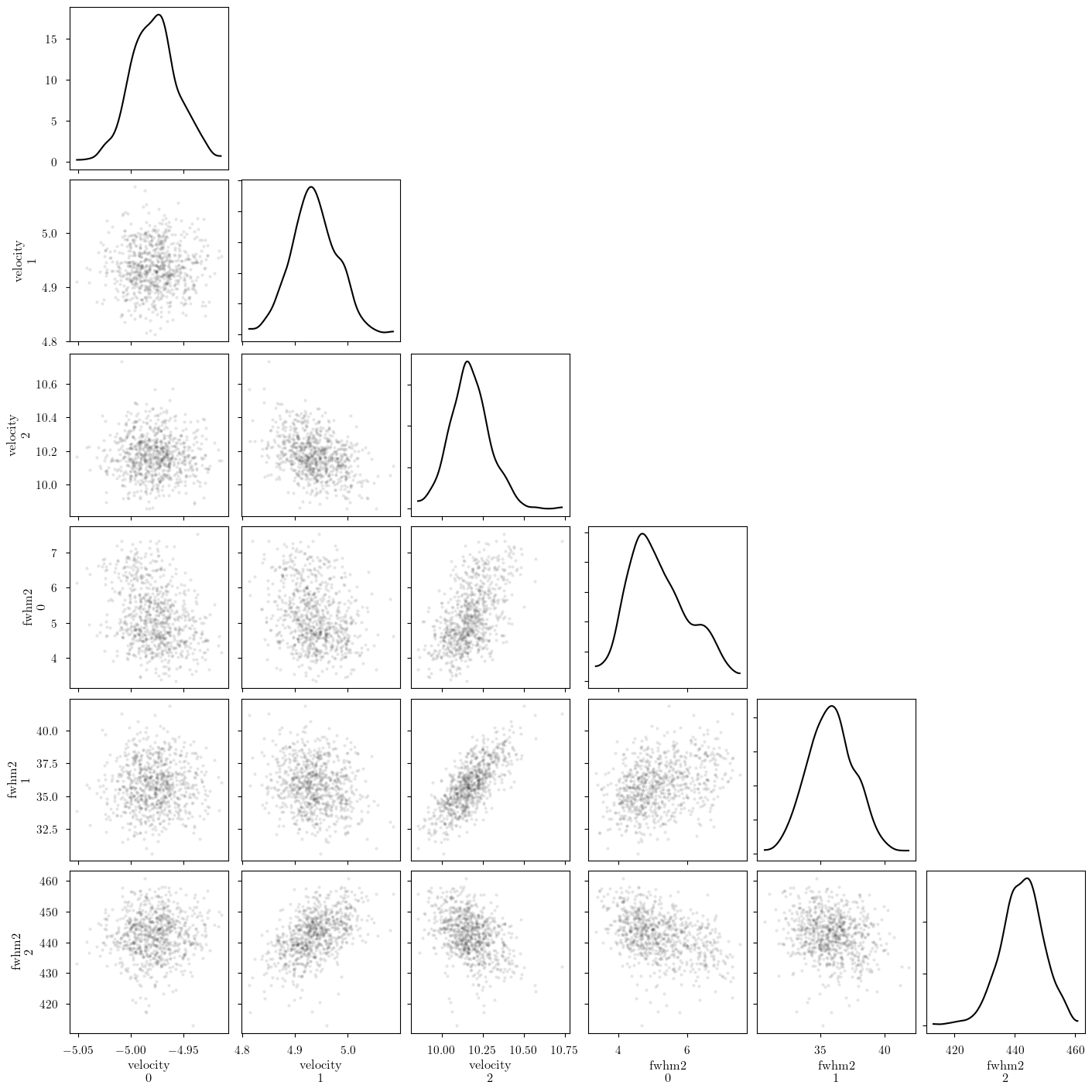 ../_images/notebooks_emission_model_33_0.png