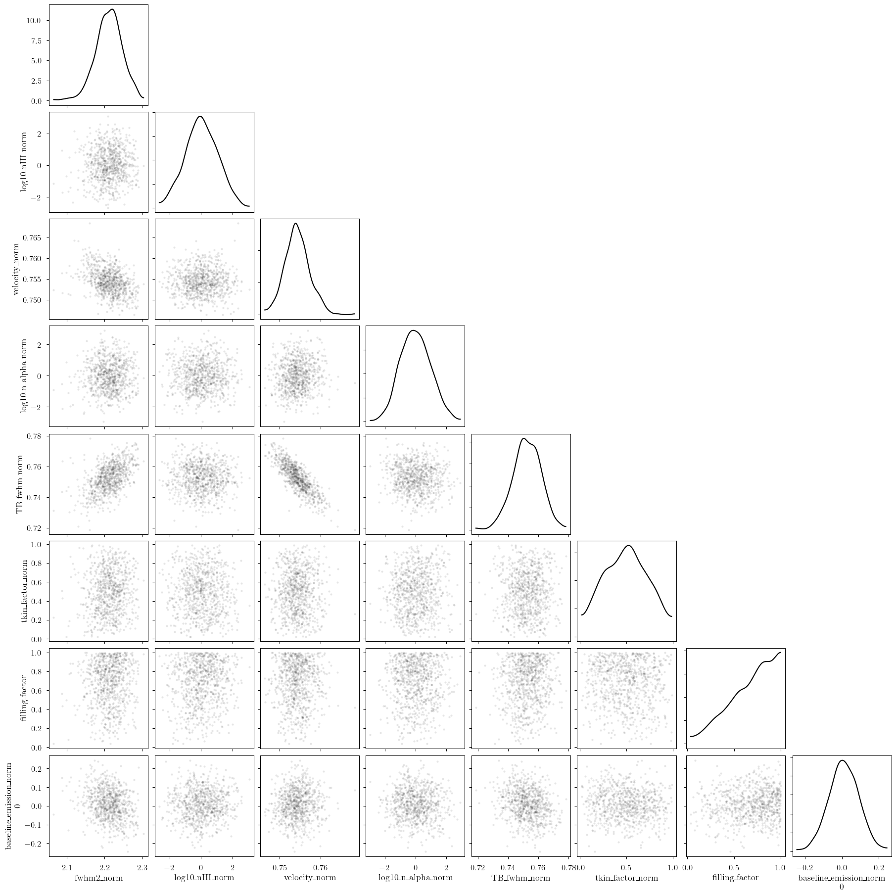 ../_images/notebooks_emission_model_36_0.png