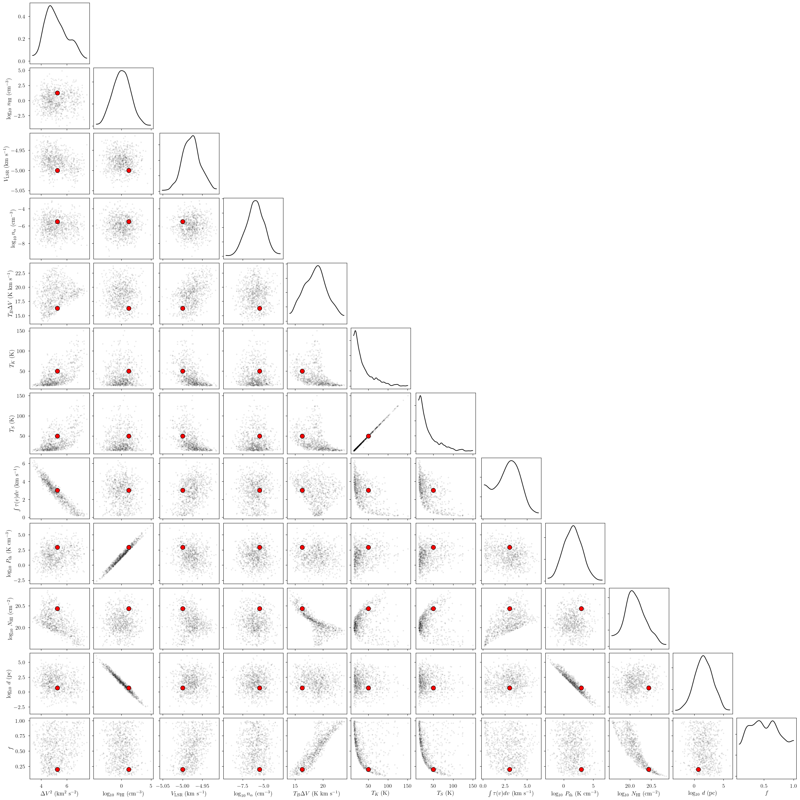 ../_images/notebooks_emission_model_41_0.png