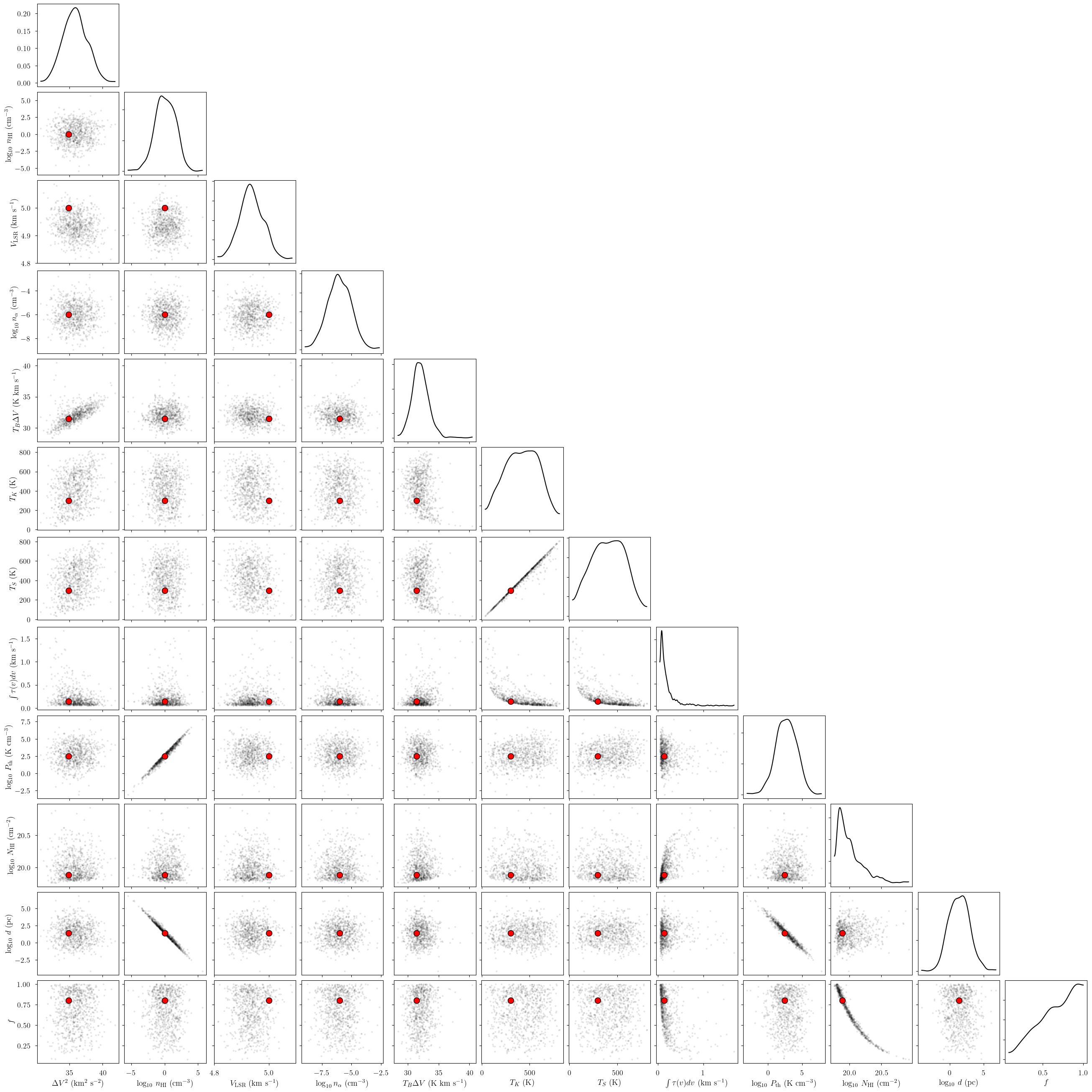 ../_images/notebooks_emission_model_42_0.png